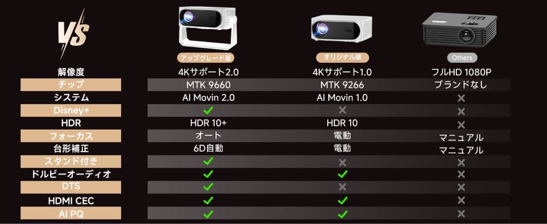 【限定カラーセール】【4K対応】 小型プロジェクター 1200ANSIピンク